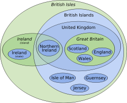 Diagrama Venn de vários termos nas Ilhas Britânicas