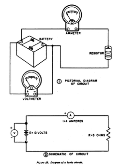 Comparación de los estilos pictórico y esquemático de los diagramas de circuitos  