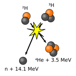Reakcja syntezy wodoru deuteru i trytu (D-T) jest wykorzystywana do uwolnienia energii syntezy.