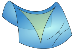 Hyperbolinen kolmio  