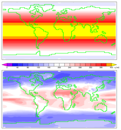 Górny diagram pokazuje, że siła światła słonecznego jest mniejsza bliżej biegunów Ziemi. Dolna mapa pokazuje, jak wiele energii słonecznej trafia na powierzchnię Ziemi po tym, jak chmury i pył musiały odbić i pochłonąć część energii słonecznej.