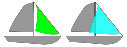 Ein Klüver, links, im Vergleich zu einer Genua, rechts