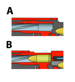 Diagramma della camera di un'arma da fuoco. La figura A è scarica o vuota. La figura B è caricata con una cartuccia
