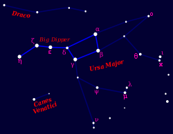 Velký vůz (neboli Pluh) v souhvězdí Ursa Major  
