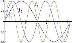 Sinusi s tremi različnimi frekvencami f.