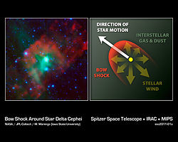 Bågstöt runt Delta cephei