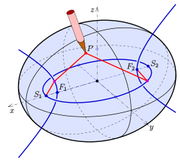 Thread construction of an ellipsoid