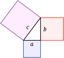 Pythagoras sats Summan av areorna av de två kvadraterna på benen (a och b) är lika med arean av kvadraten på hypotenusan (c).  