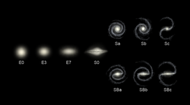Sequenza di Hubble