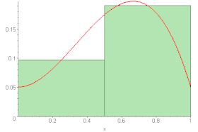 Possiamo approssimare l'area sotto una curva sommando le aree di molti rettangoli sotto la curva. Più rettangoli usiamo, migliore sarà la nostra approssimazione.