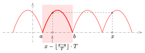 Periodic continuation of a parabolic arc