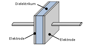 Schematic diagram of a capacitor with dielectric