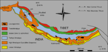 Tectonic structure of the Himalayan system