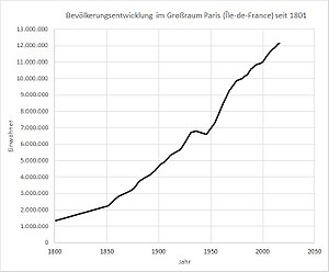 Population development 1801-2016