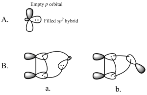 Rysunek 2. A) Orbitale dla singletowych karbenów B) Nieliniowe podejście do a) Orbitalu sp2 karbenu i b) Orbitalu p karbenu