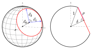 Plane section of the unit sphere