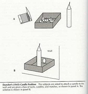 O problema das velas (Karl Duncker, 1945).