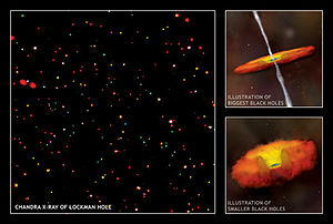 Mosaïque des sources de rayons X de l'Observatoire de Chandra dans le Trou du Lockman. Code couleur : Énergie (rouge 0,4-2,0 keV, vert 2-8 keV, bleu 4-8 keV). L'image est d'environ 50 arcmin par côté. Crédit : Rayons X : NASA/CXC/U. Wisconsin/A.Barger et al. ; Illustrations : NASA/CXC/M.Weiss.