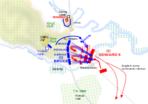 Schematisk bild av slaget vid Bannockburn - andra dagen.  