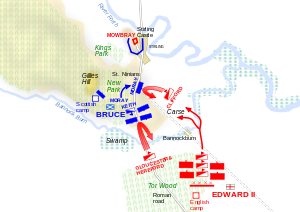 Diagram över slaget vid Bannockburn - första dagen. Jämför med...  