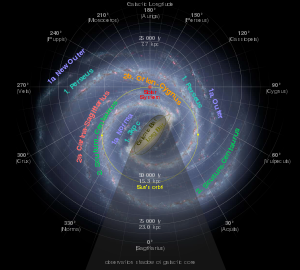 Obserwowana struktura spiralnych ramion Drogi Mlecznej