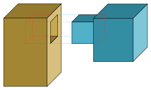 Diagrama unei îmbinări cu morse (în stânga) și tenon