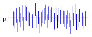 Odcinki linii pionowych reprezentują 50 realizacji przedziału ufności dla μ.