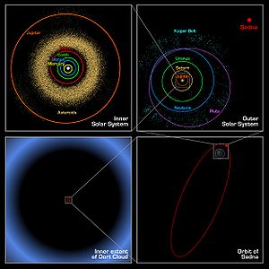 Oorti pilve seos Päikesesüsteemiga