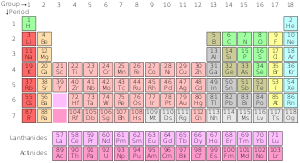 De standaardvariant van het periodiek systeem
