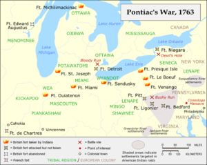 Fortes e batalhas da Guerra de Pontiac