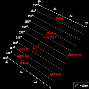 Ta diagram ima širše vidno polje kot prejšnji, saj prikazuje druge majhne lune, združene v bližini jedra skupine Ananke.