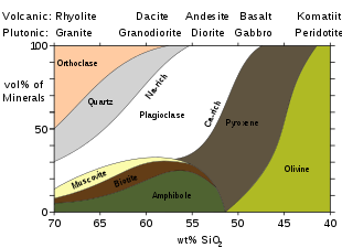 Mineralische Ansammlung von Eruptivgestein