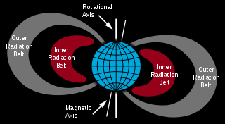 Een doorsnede van Van Allen-stralingsgordels