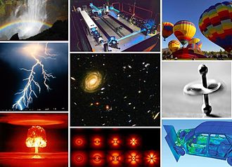 Various examples of physical phenomena