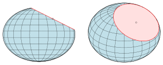 Plane section of an ellipsoid