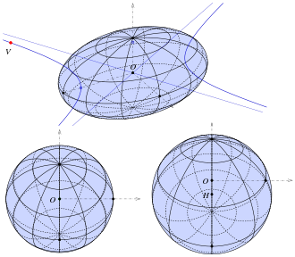 Below: Parallel projection and central projection of a 3-axis ellipsoid where the apparent outline is a circle.