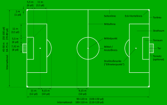 Dimensions of a football field