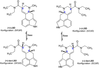 The four possible stereoisomers of LSD