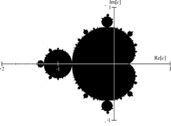 The Mandelbrot set (black) in the complex plane