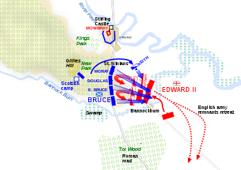 Kaart van de Slag bij Bannockburn  