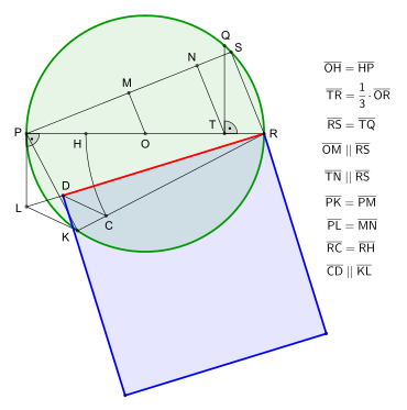 Approximation construction according to S. A. Ramanujan (1913) with drawn square