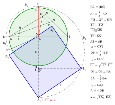 Approximate construction according to S. A. Ramanujan (1914) with continuation of the construction (dashed lines), see the animation.