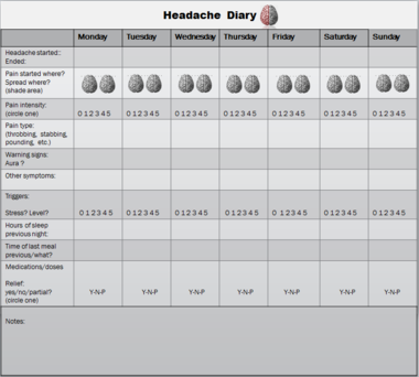 Пример за дневник на главоболието. Воденето на дневник на главоболието може да бъде много полезно при диагностицирането на мигренозното главоболие и при управлението на лечението му.  