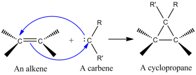 Dodanie karbenu do alkenu w celu utworzenia cyklopropanu