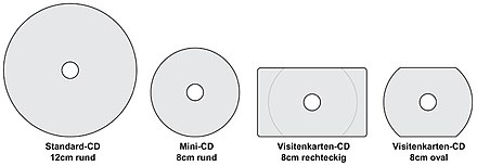Overview of CD sizes