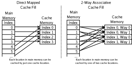 Welke geheugenlocaties kunnen worden gecached door welke cache-locaties