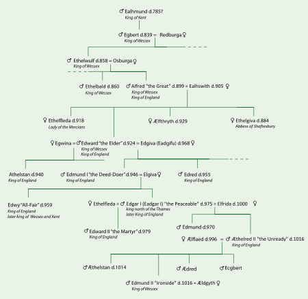 Wikipediaの情報をもとに作成した図