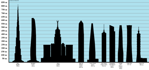 Os edifícios mais altos em 2020
