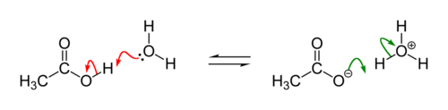 Example: acid-base reaction of acetic acid and water. Red arrows: Deprotonation of acetic acid; green arrows: Protonation of acetate to form acetic acid.