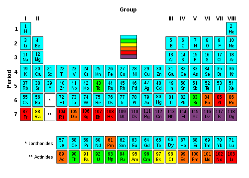 Tabela periódica com elementos coloridos de acordo com a meia-vida de seu isótopo mais estável.       Elementos estáveis.      Elementos radioativos com meia-vida de mais de quatro milhões de anos.      Meia-vida entre 800 e 34.000 anos.      Meia-vida entre 1 dia e 103 anos.      Meia-vida entre 1 minuto e 1 dia.      Meia-vida com menos de um minuto.